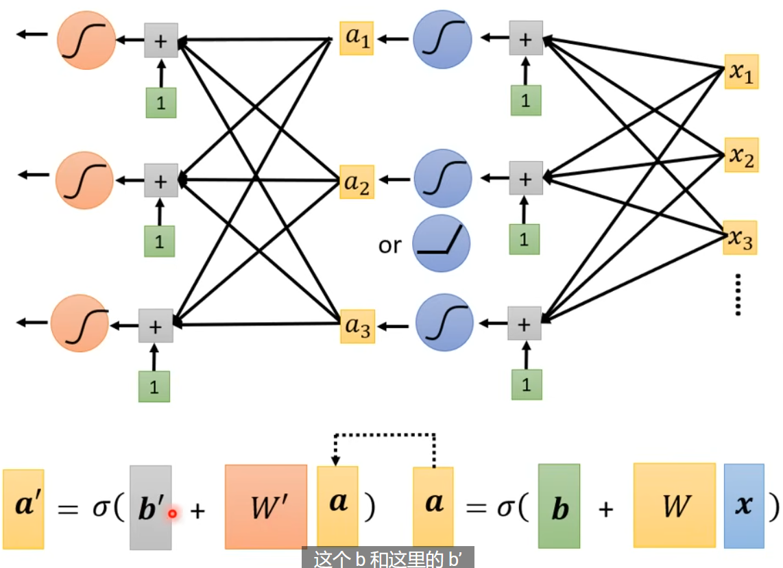 Multi-layer nested activation function structure showing hierarchical feature extraction in deep networks