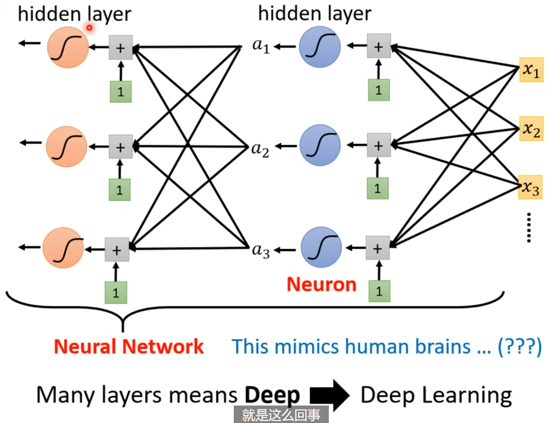 Neural network structure diagram showing connections between input layer, hidden layers and output layer