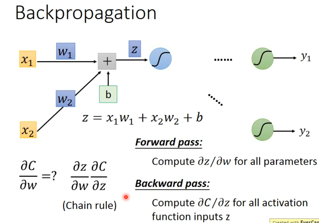 Backpropagation algorithm overview showing forward propagation and backward propagation computation flow