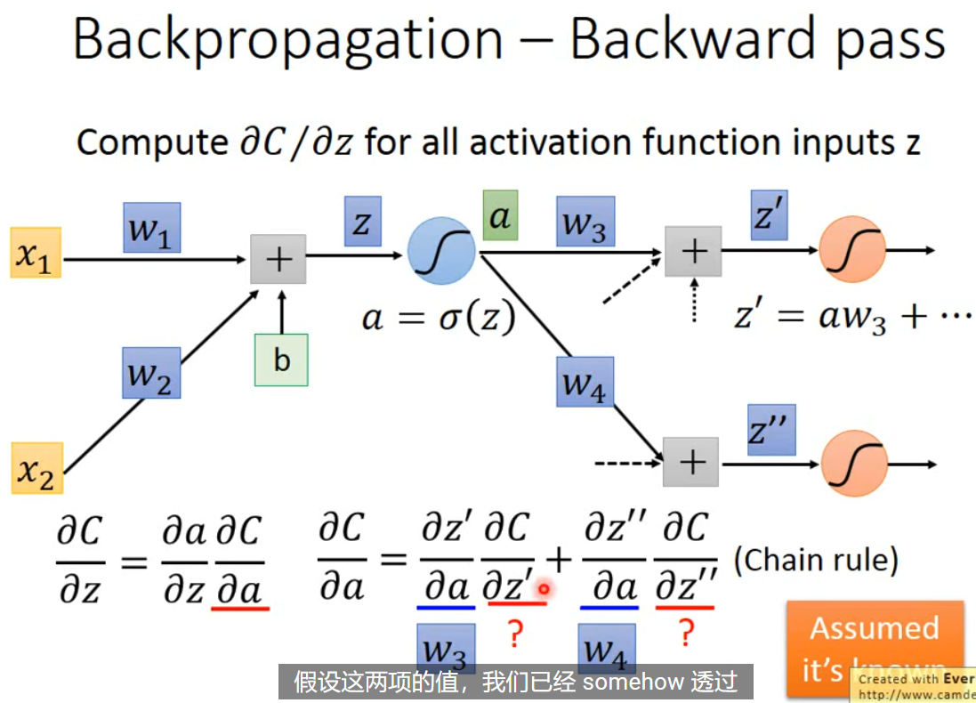 Backpropagation backward pass process showing gradient propagation from output layer to input layer