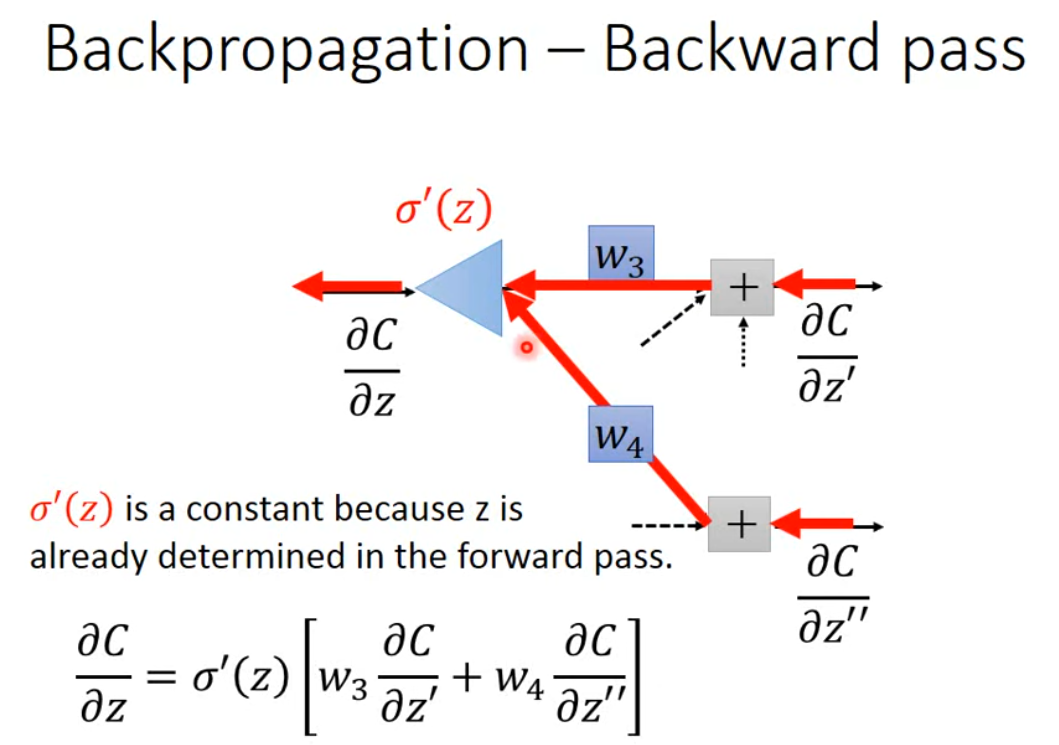 Partial derivative computation details showing specific gradient calculation methods in backpropagation